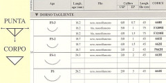 AGHI ETH. 661H FS2 5-0 X36 ETHILON - Dental Trey