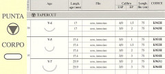 AGHI ETH. K952H V5 4-0 X36 SETA - Dental Trey