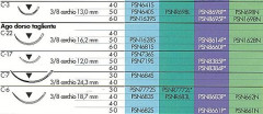 AGHI H.F. PSN719S C17 5-0 SETA X12 - Dental Trey