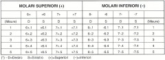 CORONE INLINE RICAMBI 6+.1 MOLARIX5