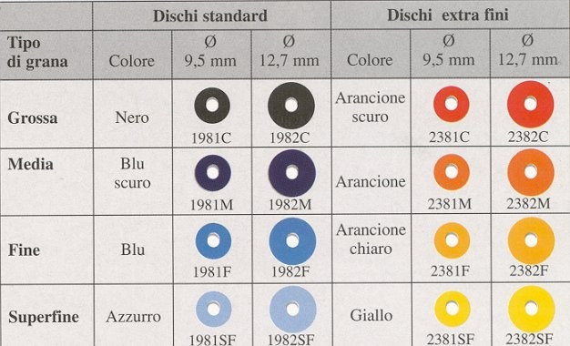 DISCHI 3M 1981M X85 SOF LEX POP-ON