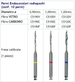 PERNI CABONPOST STAND.FRESA X0,90MM