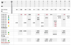 INTENSIV 200C    FG (1S)  X 3 FRESE
