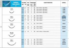 AGHI ETH. W500H FS3 5-0 X36 SETA