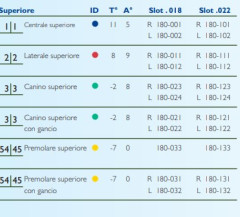 ATTACCO LANCER ROTH CERAMICA 0.22 SINGOLO C/GANCIO PREMOLARE SUP.SX