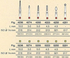 INTENSIV 5274    RA (4S)   X1 FRESA