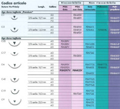 AGHI H.F. PSN683S C6 4-0 SETA X12 - Dental Trey
