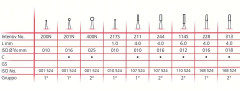 INTENSIV 244     FG (2)   X 3 FRESE - Dental Trey