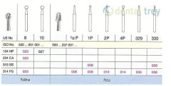 S.S.WHITE 2P FG CONF.X5 TUNG.FRESE - Dental Trey