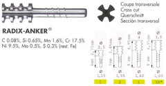 PERNI RADIX ANKER 193/3 ACCIAIO X12