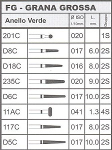 INTENSIV 11AC    FG (4S)   X1 FRESA - Dental Trey